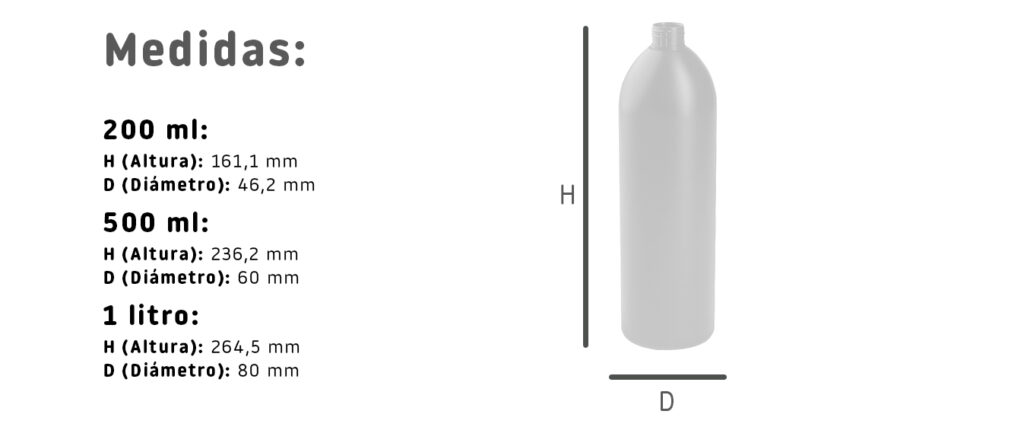 Medidas botellas bullet