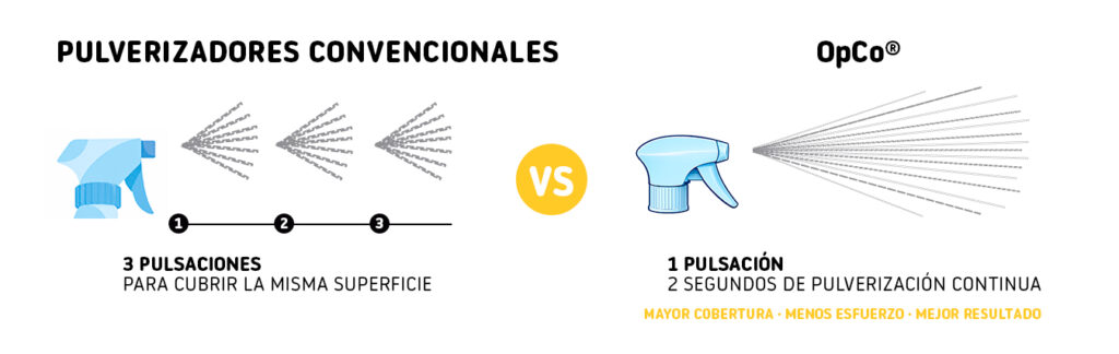 Pulverización de la pistola OpCo